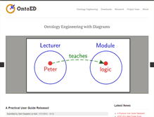 Tablet Screenshot of ontologyengineering.org